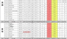 暗区突围最新皮肤爆料二月,二月皮肤爆料抢先看